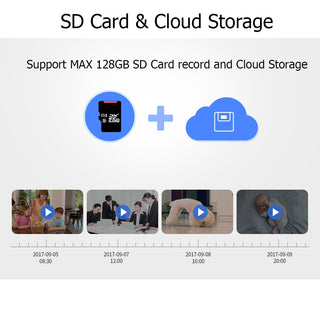 1080P/720P Cloud Wireless IP Camera